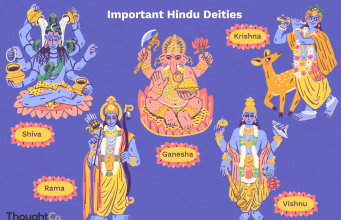 The Role Of Hinduism In Shaping Indian Culture And Society