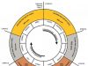 The Hindu Concept Of Yugas: Cycles Of Time And Evolution