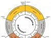 The Hindu Concept Of Yugas: Cycles Of Time And Evolution