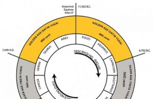 The Hindu Concept Of Yugas: Cycles Of Time And Evolution