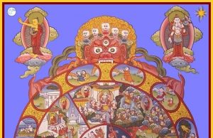 The Hindu Concept Of Samsara: The Cycle Of Birth, Death, And Rebirth