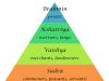 The Hindu Concept Of Varna: Understanding The Caste System And Its Challenges