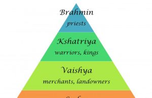 The Hindu Concept Of Varna: Understanding The Caste System And Its Challenges