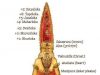 The Hindu Concept Of Loka: Understanding The Three Worlds Of Existence