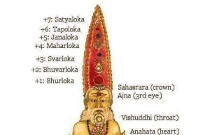 The Hindu Concept Of Loka: Understanding The Three Worlds Of Existence