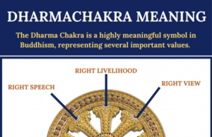 The Hindu Concept Of Dharma: Understanding Righteousness And Duty In Life
