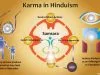 The Influence Of Karma On Hindu Art And Literature