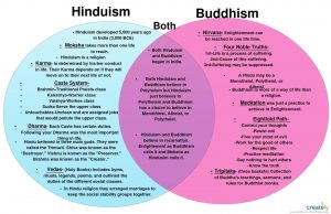 Karma And Ethics: A Comparative Study Of Hinduism And Other Religions.