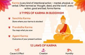The Hindu Concept Of Karma: Understanding The Law Of Cause And Effect
