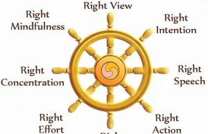 Dharma And Self-realization: A Journey To Inner Peace.