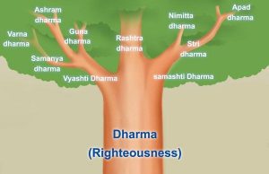 Living A Life Of Righteousness In Hinduism: Understanding The Role Of Dharma