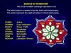 Hindu Philosophy And Dharma: How They Are Connected
