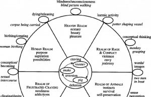 The Concept Of Samsara In Hinduism: The Cycle Of Birth And Death