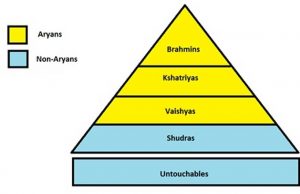 How The Caste System Shapes Hindu Beliefs About Reincarnation