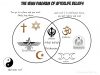 The Hindu Belief In The Eternal Soul: Implications For Life And Afterlife