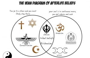 The Hindu Belief In The Eternal Soul: Implications For Life And Afterlife
