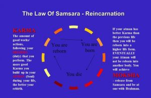 Journey Beyond Mortal Life: Understanding The Hindu Perspective On Death And The Afterlife