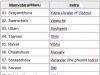 Manvantaras: Unveiling The Sub-cycles Of Hindu Time