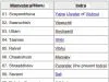 Manvantaras: Unveiling The Sub-cycles Of Hindu Time