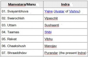 Manvantaras: Unveiling The Sub-cycles Of Hindu Time