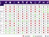 Enhancing Relationships Through Vedic Astrology: Discovering Compatibility And Harmony