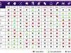Enhancing Relationships Through Vedic Astrology: Discovering Compatibility And Harmony