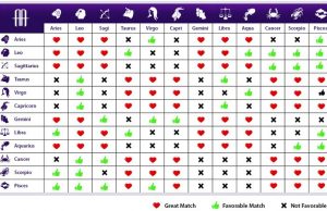 Enhancing Relationships Through Vedic Astrology: Discovering Compatibility And Harmony