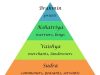 The Caste System In Hinduism: Examining Its History, Impact & Modern Relevance