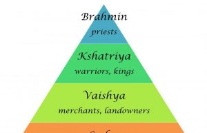 The Caste System In Hinduism: Examining Its History, Impact & Modern Relevance