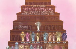 The Diverse Deities Of Hinduism: Unveiling The Rich Pantheon Of Hindu Gods And Goddesses