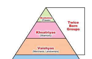The Caste System In Hinduism: Understanding Its Origins And Debates