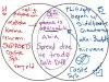 Hinduism And Buddhism: Exploring Similarities And Differences