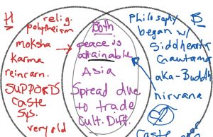 Hinduism And Buddhism: Exploring Similarities And Differences